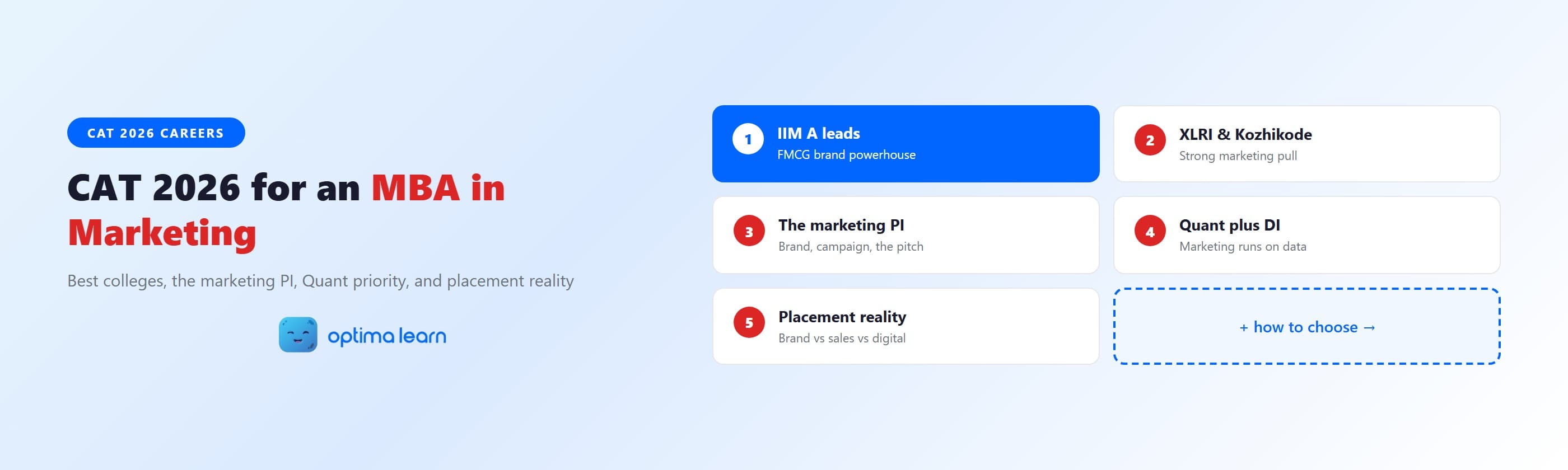 CAT 2026 for an MBA in marketing: the best marketing colleges, what the marketing PI asks, the Quant to   prioritise, and the placement reality.