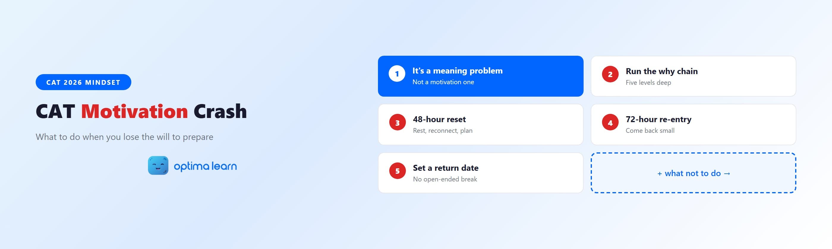 CAT motivation crash recovery guide showing the why chain, a 48-hour reset and a 72-hour re-entry plan for aspirants who lost the will to prepare.