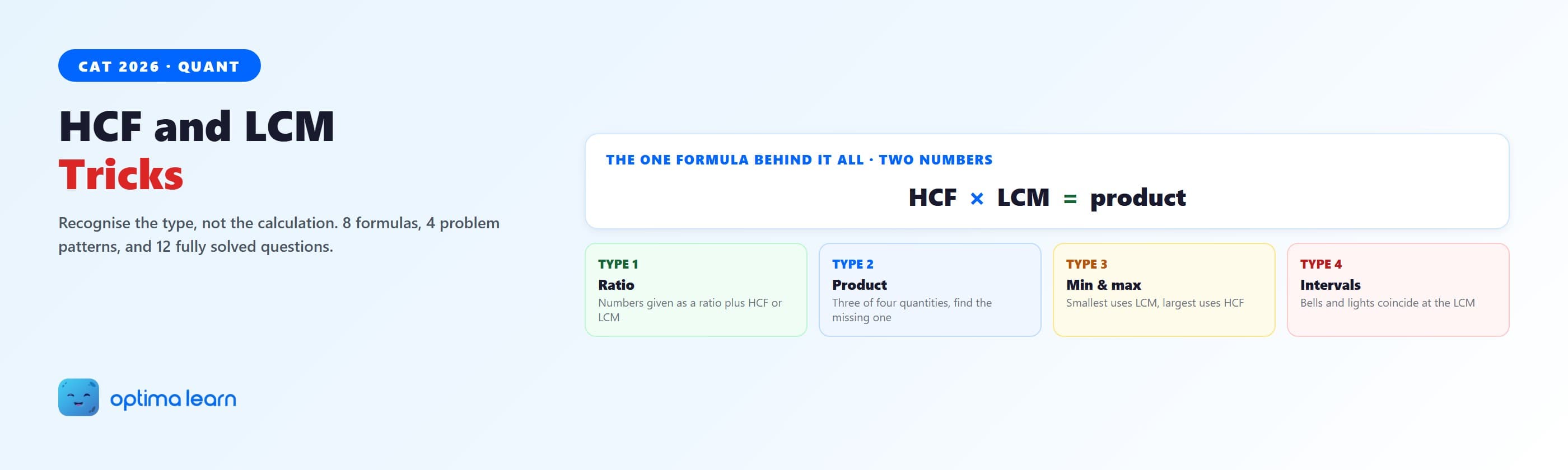  HCF and LCM tricks for CAT, the HCF times LCM equals product formula and the 4 standard problem types: ratio, product, min-max, and intervals.