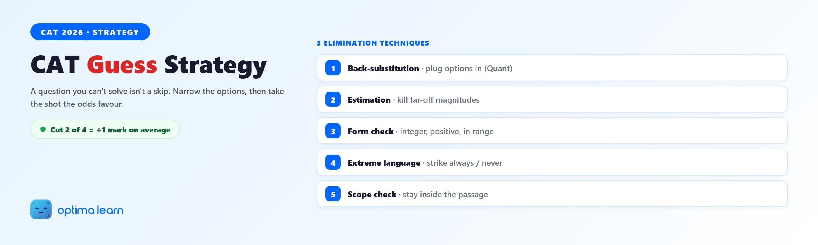 CAT guess strategy: expected value rises as you eliminate options, with five elimination techniques to narrow an MCQ before guessing.
