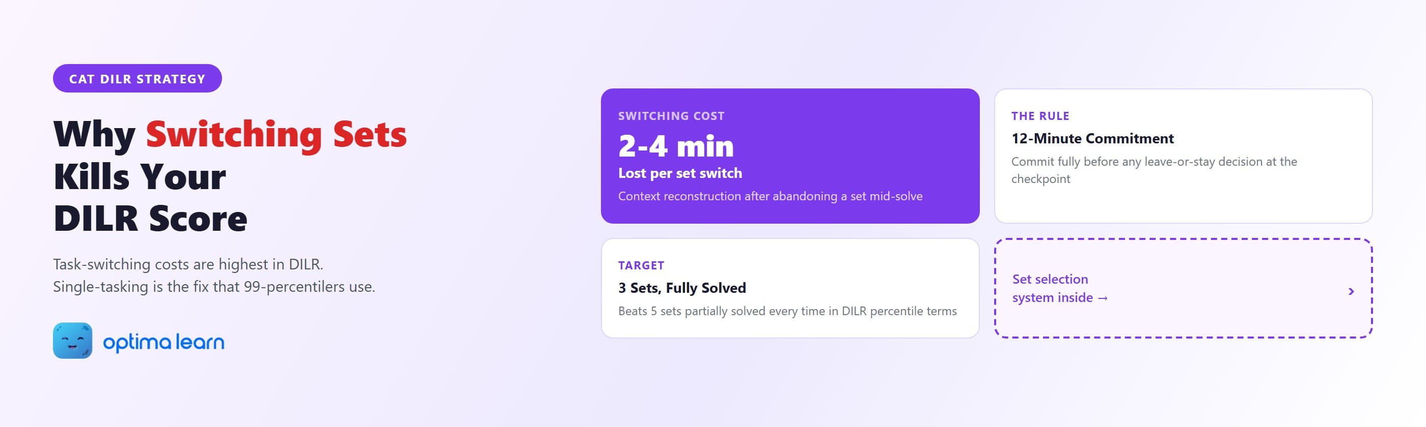  Single-tasking CAT DILR — why switching sets mid-attempt destroys your score and the 12-minute commitment rule that fixes it