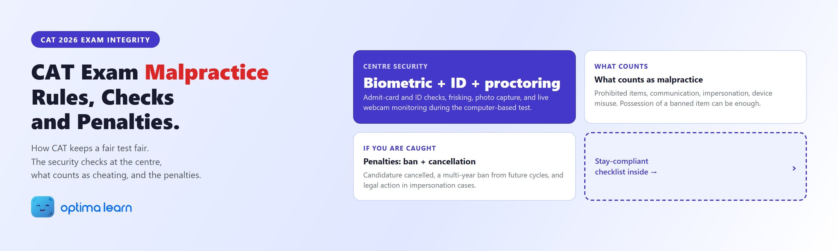  CAT exam malpractice guide showing centre security checks, biometric and ID verification, what counts as malpractice, and penalties such as candidature cancellation and a ban from future cycles.