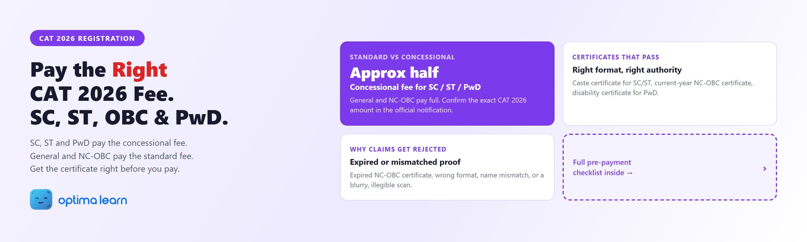 CAT 2026 fee concession guide showing the standard versus concessional fee bands for SC, ST, OBC and PwD candidates, the certificates that pass verification, and why category claims get rejected.