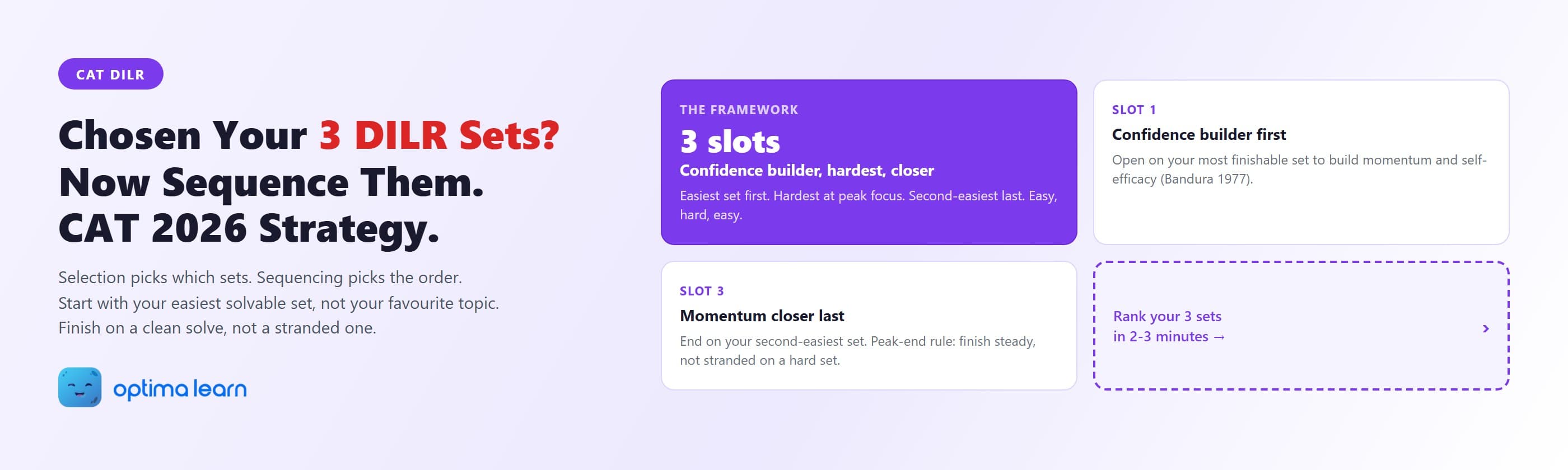 CAT DILR set attempt order framework showing a three-slot lineup: confidence-builder set first, hardest set at peak focus in the middle, and second-easiest set as the momentum closer.