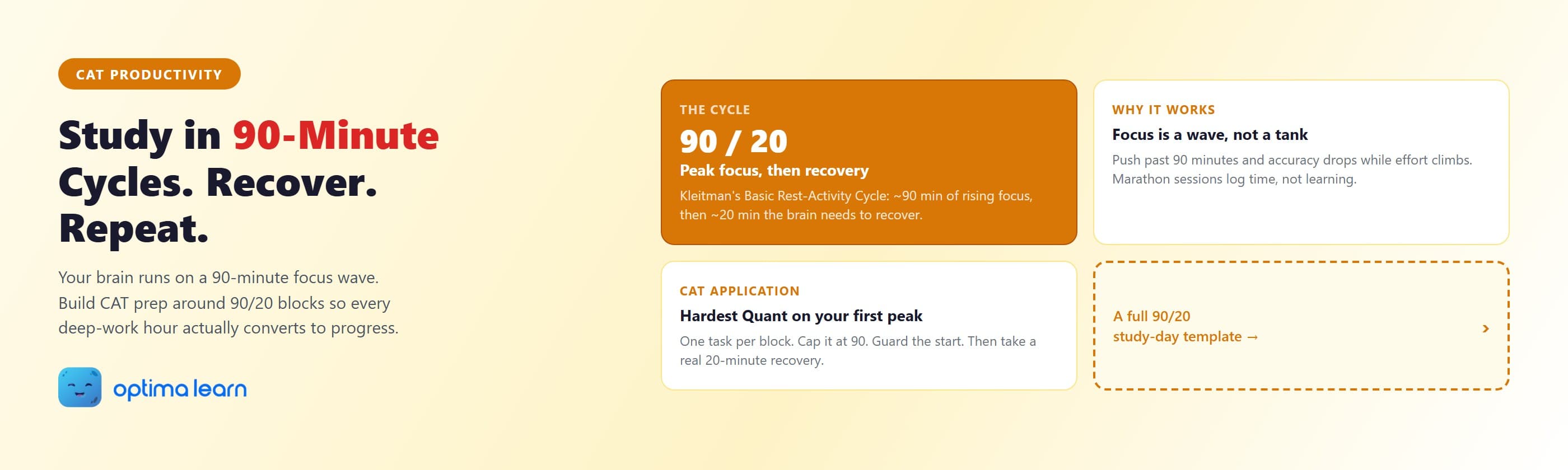 Amber CAT Productivity hero for the 90-minute ultradian rhythm study method, showing a 90/20 focus-and-recovery cycle, why marathon sessions fail, and putting hardest Quant on your first daily peak.