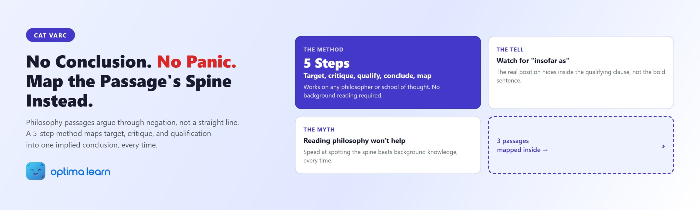 CAT philosophy and abstract RC passages hero showing the 5-step method: target, critique, qualification, conclusion, spine.