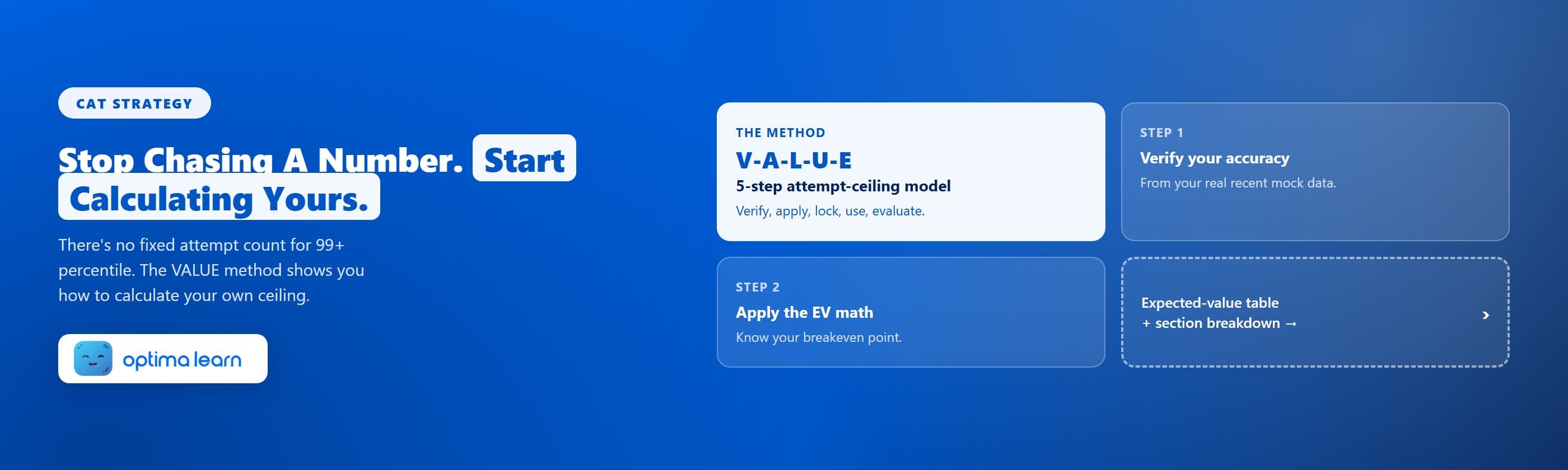 CAT attempt strategy hero showing the VALUE method — verify accuracy, apply expected value math, lock a ceiling, use buffer time, evaluate and adjust — with an expected-value table teaser.
