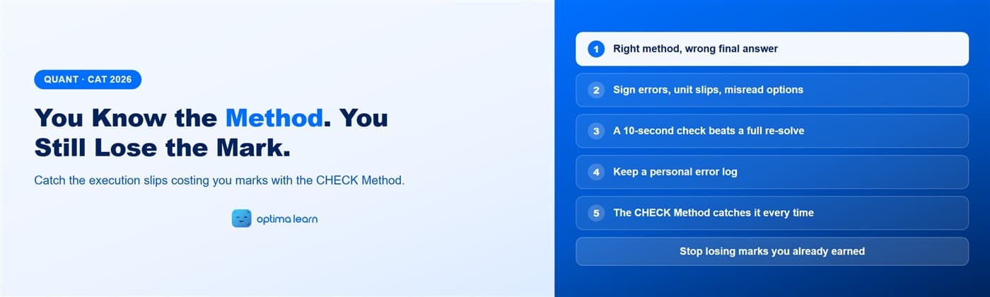 Optima Learn hero graphic for the CAT Quant execution mistakes blog, showing the CHECK Method for catching sign errors, unit slips and misread options before they cost marks.