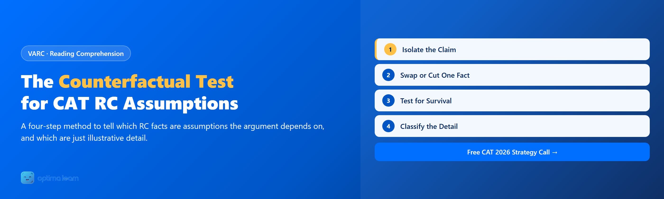 Optima Learn hero graphic for The Counterfactual Test: brand-blue banner explaining a 4-step method (Isolate the Claim, Swap or Cut One Fact, Test for Survival, Classify the Detail) for CAT RC assumption and inference questions.