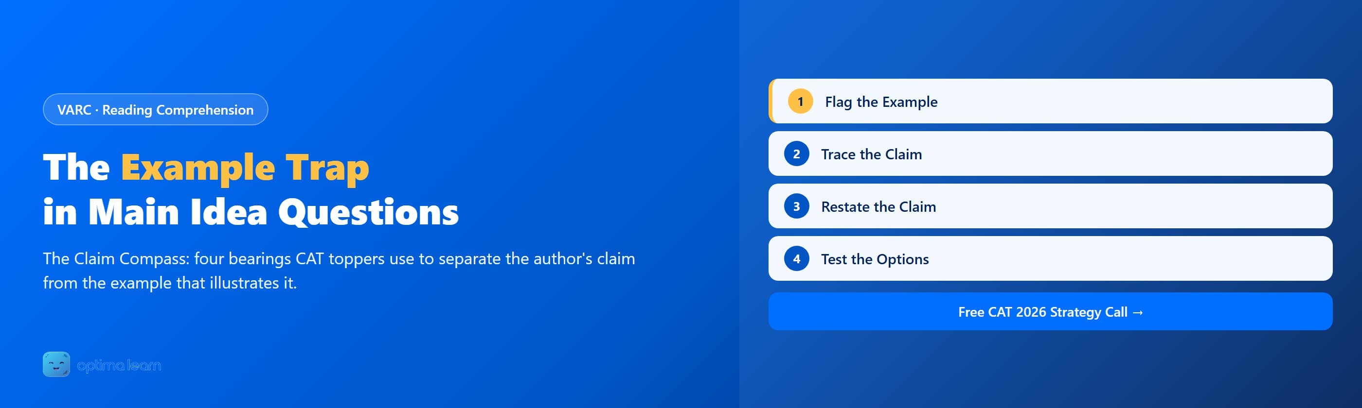 Optima Learn hero graphic for The Example Trap: brand-blue banner introducing the Claim Compass, a 4-bearing method (Flag the Example, Trace the Claim, Restate the Claim, Test the Options) for CAT RC main idea questions.