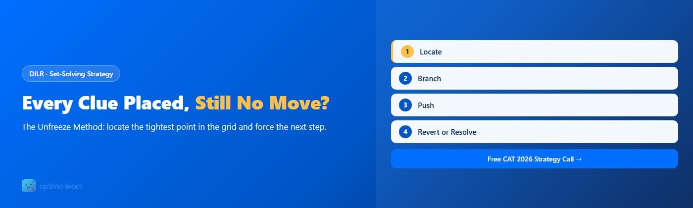  Optima Learn hero graphic for The Frozen Set Problem: brand-blue banner headlined "Every Clue Placed, Still No Move?" with 4 numbered method cards (Locate, Branch, Push, Revert or Resolve).