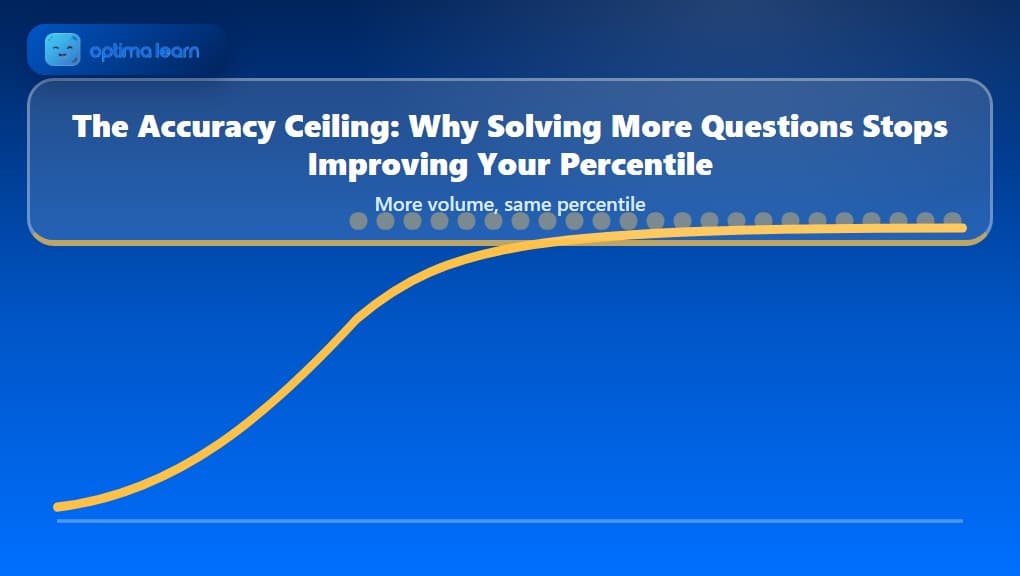 A rising percentile curve flattening against a glass ceiling panel, illustrating the Accuracy Ceiling framework