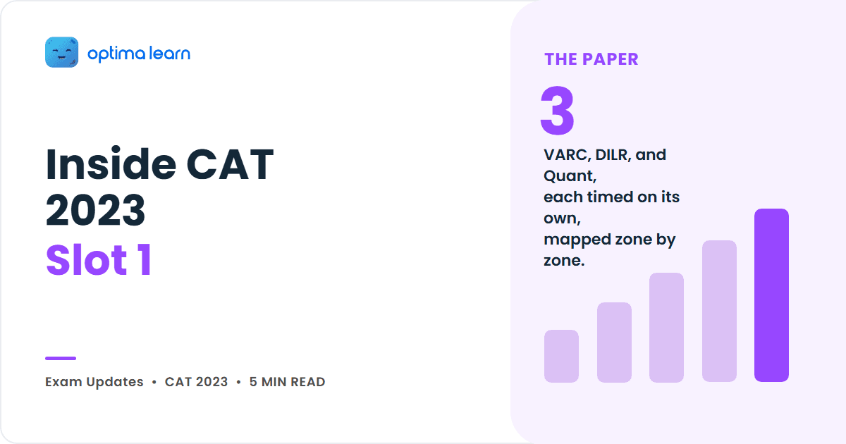 Purple Optima Learn cover for Inside CAT 2023 Slot 1, showing a stat panel reading The Paper, 3, and the Optima Learn logo.