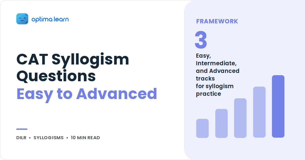 Optima Learn cover graphic: CAT Syllogism Questions, Easy to Advanced, with a periwinkle stat panel and ascending bar chart.