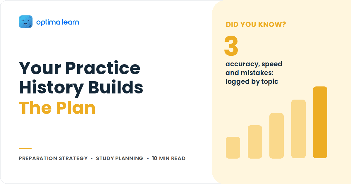 Optima Learn cover. Headline Your Practice History Builds The Plan, beside a panel with the number 3 and a bar chart.