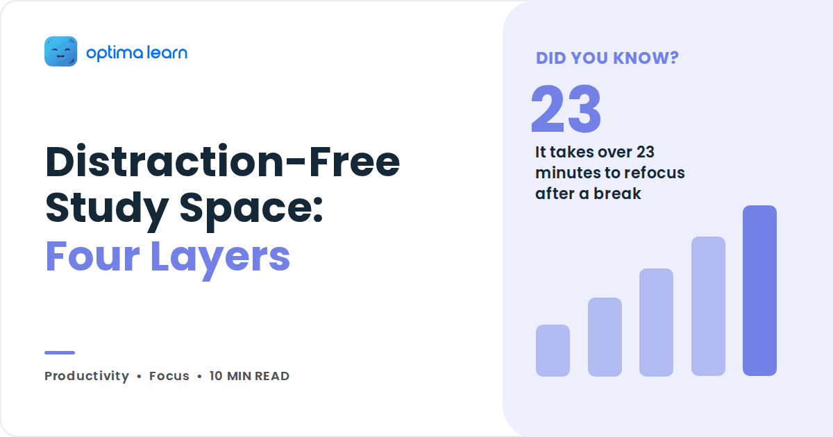 Blog cover reading Distraction-Free Study Space: Four Layers, with a periwinkle panel showing the number 23 and a bar chart.