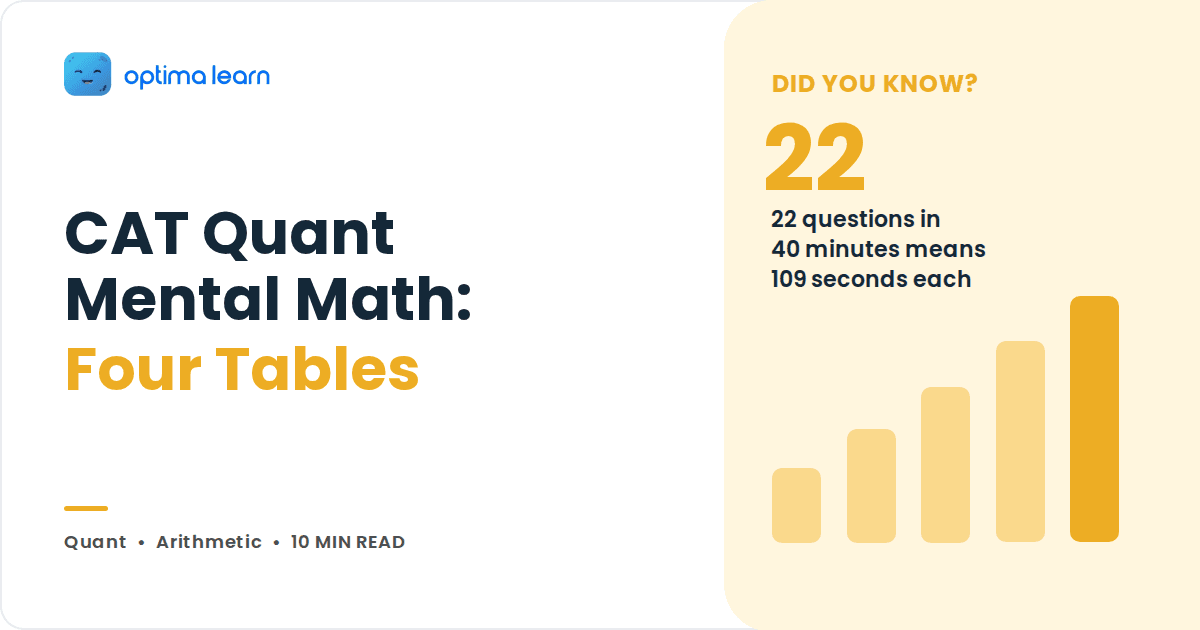 Blog cover reading CAT Quant Mental Math: Four Tables, with a yellow panel showing the number 22 and a bar chart.