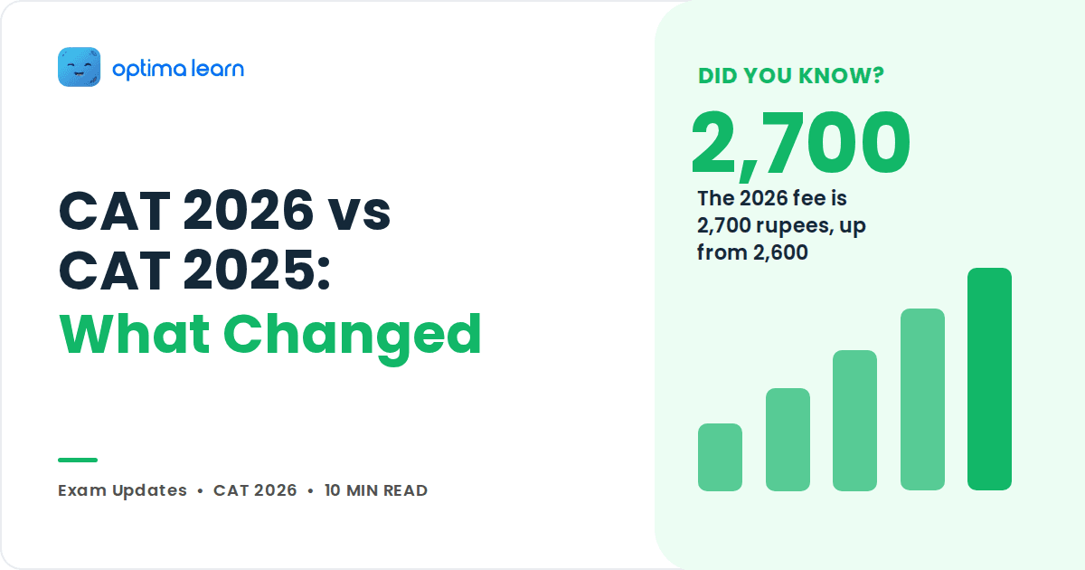 CAT 2026 vs CAT 2025: 4 Changes and 3 That Did Not