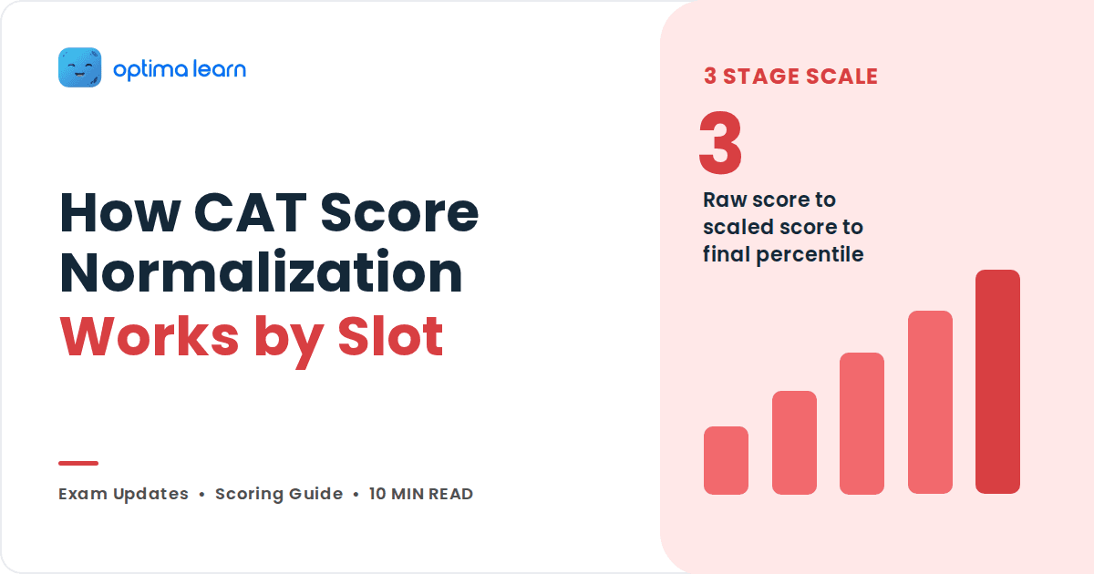 How the CAT Normalization Process Works Across Slots