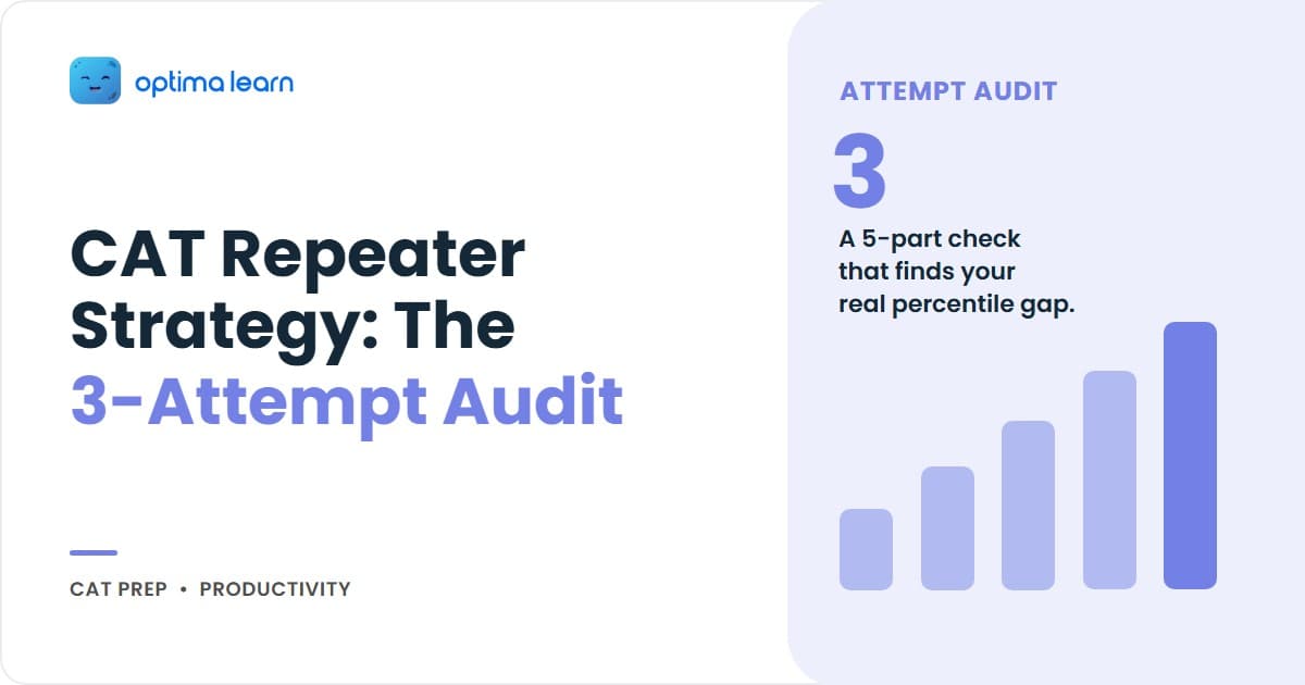 CAT Repeater Strategy blog hero — 3-Attempt Audit for CAT 2026 with the 5-dimension audit, 3 repeater   profiles, attempt-comparison table, and traps inside.