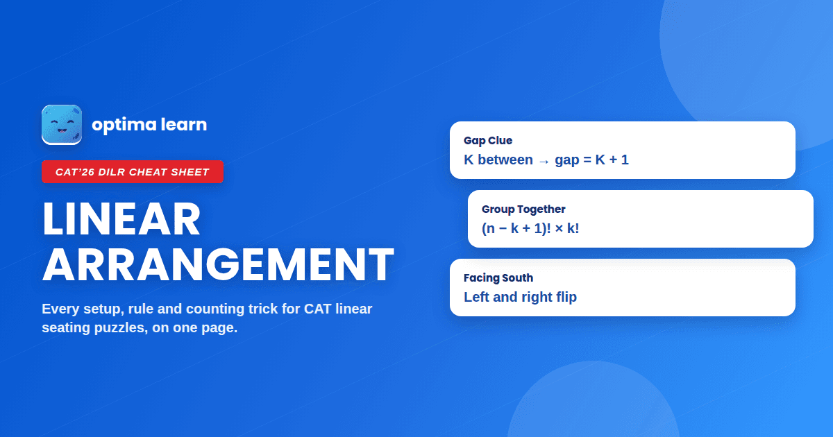 Linear Arrangements