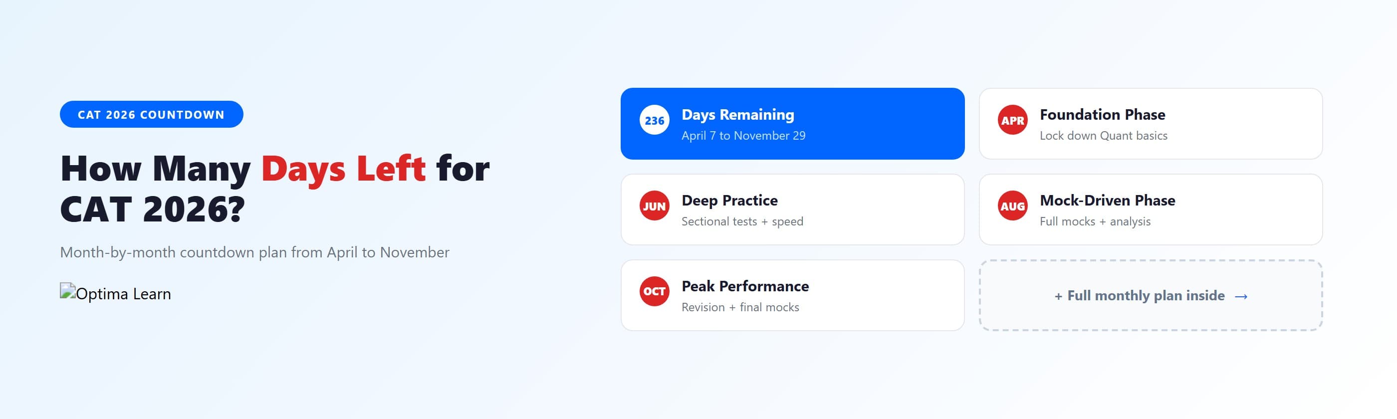 "How Many Days Left for CAT 2026 - countdown timeline with 4-phase preparation milestones from April to November"