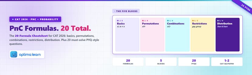 Permutation Combination Formulas for CAT 2026 + 20 PYQs