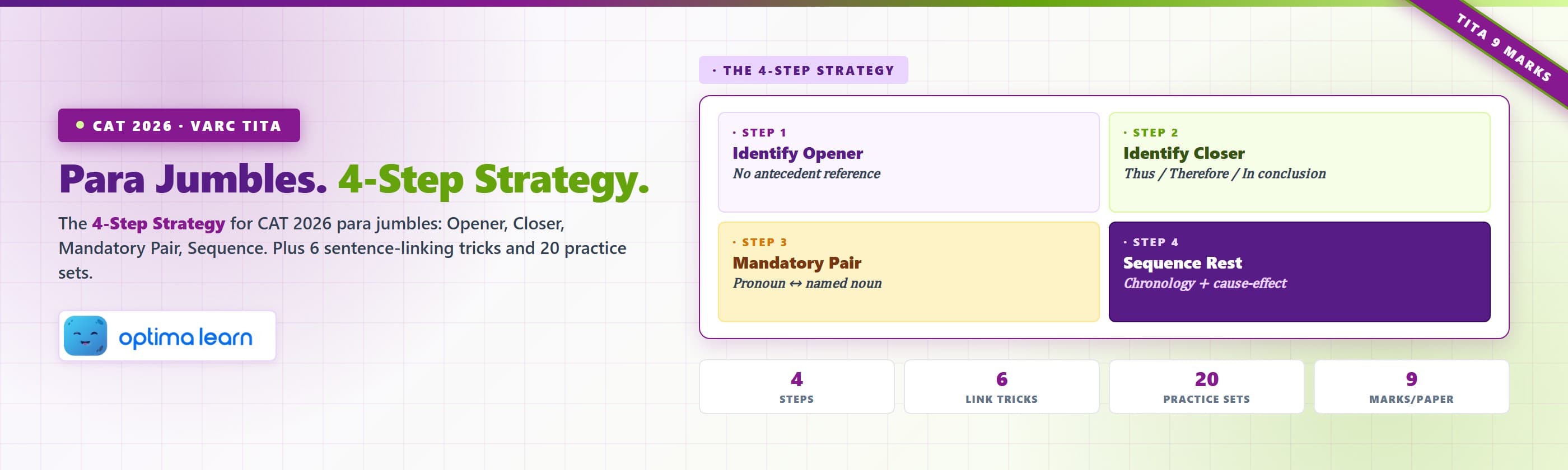Para jumbles cheatsheet for CAT 2026 with the 4-step Opener-Closer-Pair-Sequence strategy, 6 sentence-linking tricks, and 20 CAT-level practice sets for VARC TITA scoring.