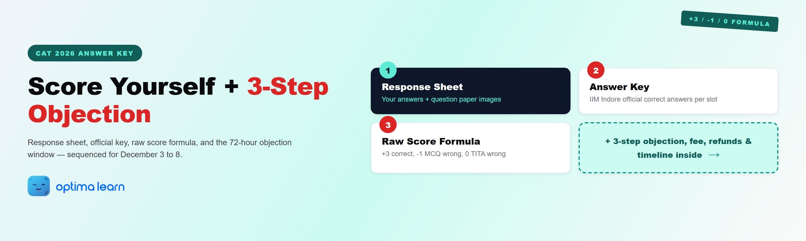 CAT 2026 answer key hero: 4-card explainer covering the response sheet, official answer key, +3/-1/0 raw score formula, and a teaser pointing to the 3-step objection process, fee, and timeline.