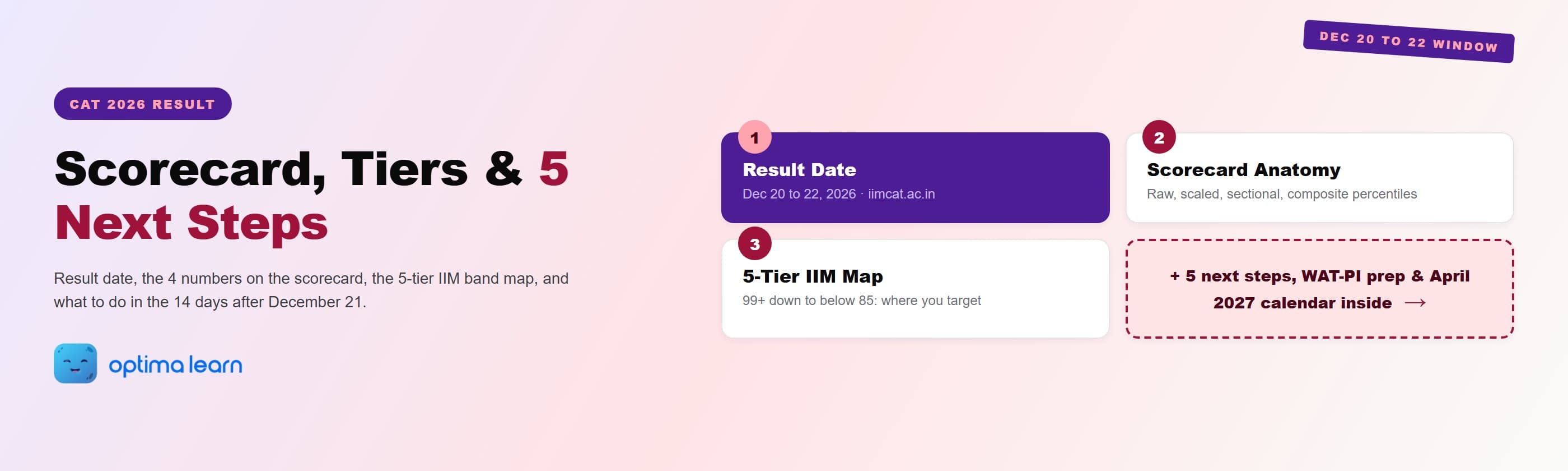 CAT Result 2026: Date, Scorecard & 5 Next Steps Plan