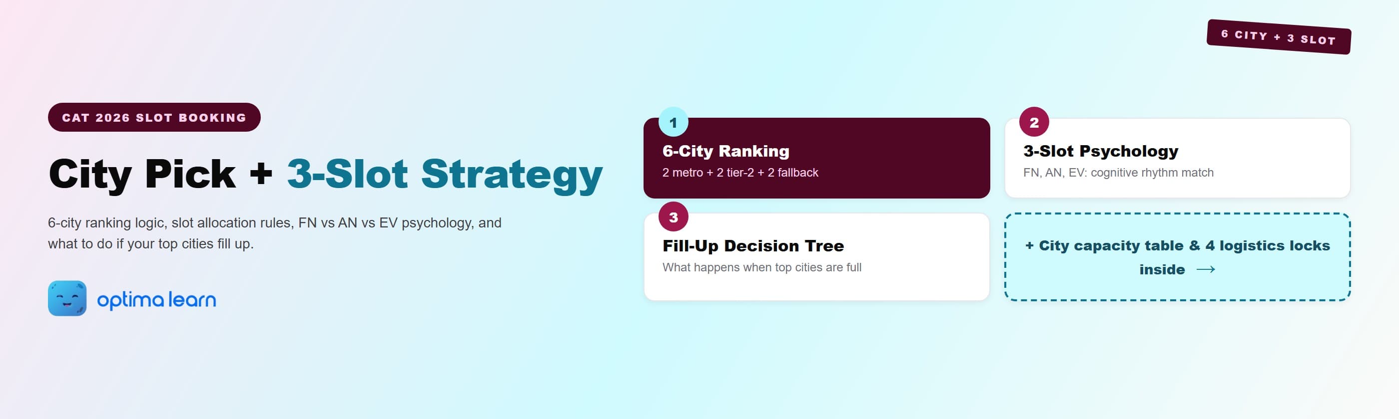 CAT 2026 Slot Booking: City Selection + 3-Slot Strategy