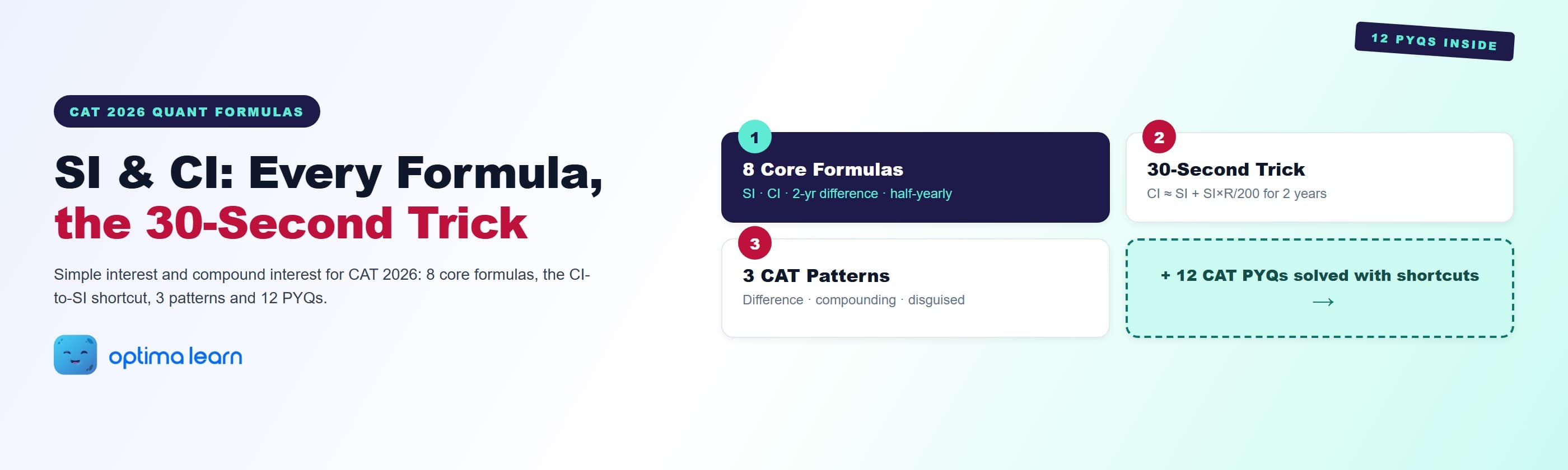 SI and CI for CAT 2026 hero: 4-card explainer covering the 8 core formulas, the 30-second CI-to-SI shortcut, the 3 CAT question patterns, and a teaser to the 12 PYQs solved inside.