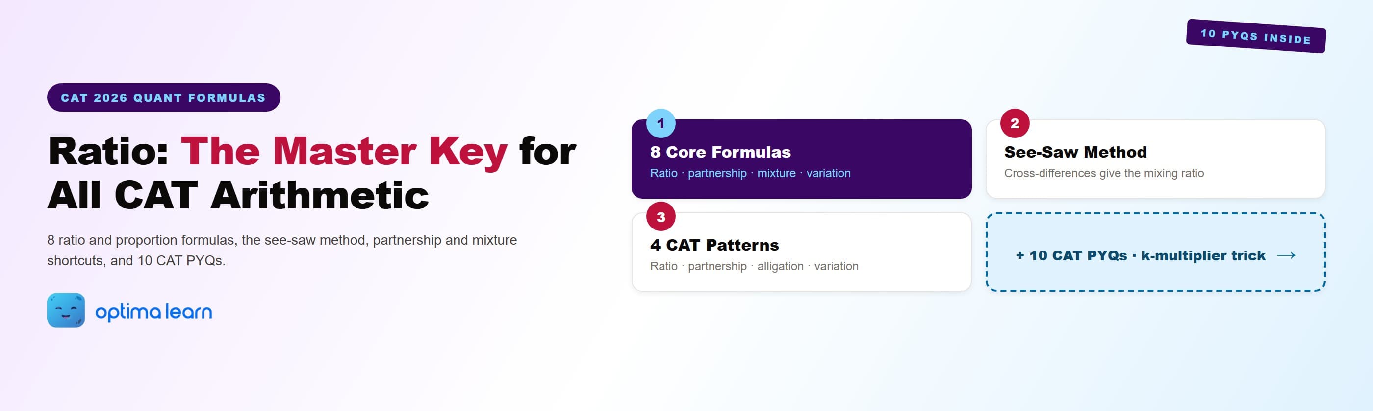 Ratio and Proportion for CAT 2026 hero: 4-card explainer covering the 8 core formulas, the see-saw method, the 4 sub-topics unlocked by one master framework, and a teaser to 10 PYQs solved with the k-multiplier trick.