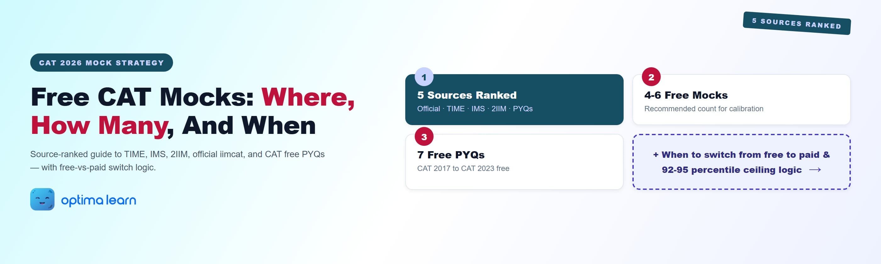 CAT 2026 Free Mock Tests: Best Sources, How Many + Free PYQs Guide