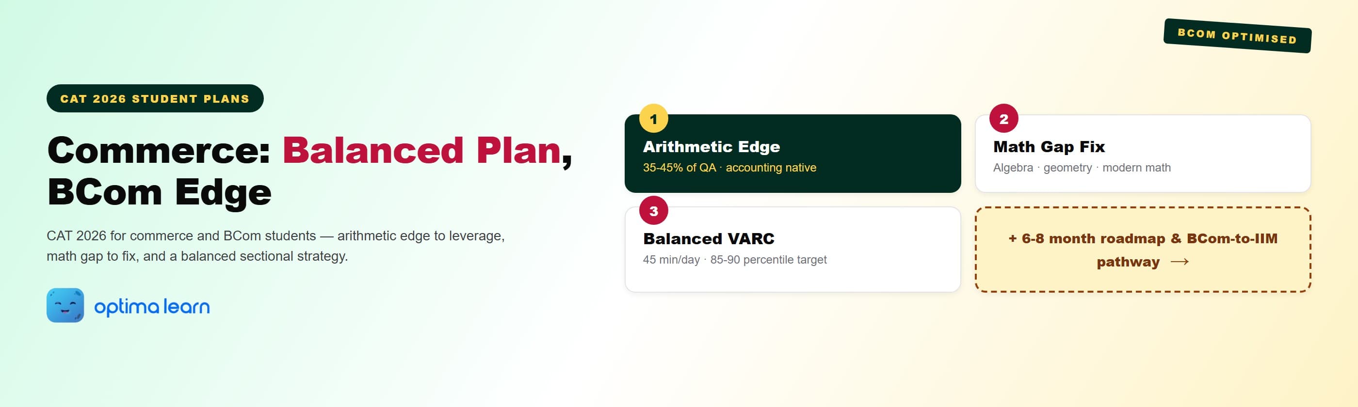 CAT 2026 for commerce students hero: 4-card explainer covering the BCom arithmetic edge, the algebra and geometry math gap fix, the balanced VARC plan, and a teaser to the 6-8 month roadmap + BCom-to-IIM pathway.