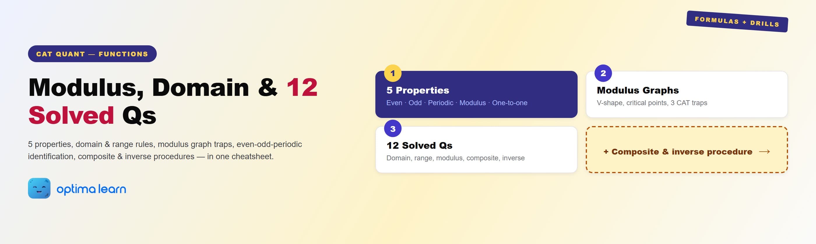Functions and Graphs CAT 2026 hero: 4-card grid covering the 5 function properties, modulus graph behavior, 12 solved CAT-level questions, and a teaser pointing to composite and inverse function procedures.