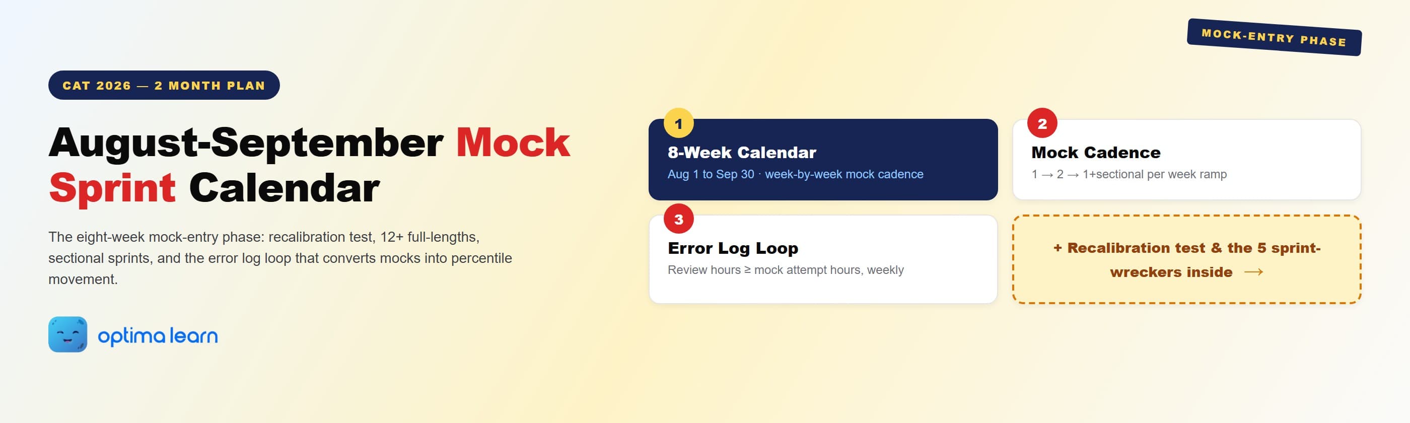 CAT 2026 August-September mock sprint hero: 8-week calendar card, mock cadence card, error log loop card, and a dashed amber recalibration-test callout under the mock-entry phase stamp.