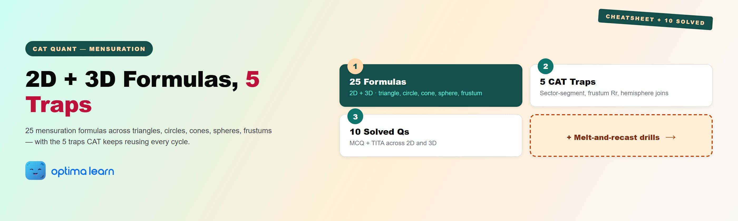 Mensuration CAT 2026 hero: 4-card grid covering the 25 core formulas, 5 CAT traps, 10 solved questions, and a teaser for melt-and-recast drills.