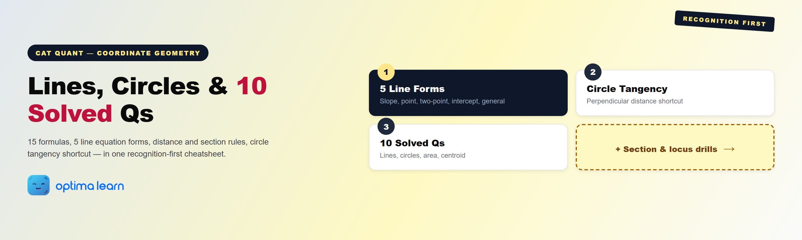 Coordinate geometry CAT 2026 hero: 4-card grid covering the 5 line equation forms, circle tangency shortcut, 10 solved questions, and a teaser pointing to section and locus drills.