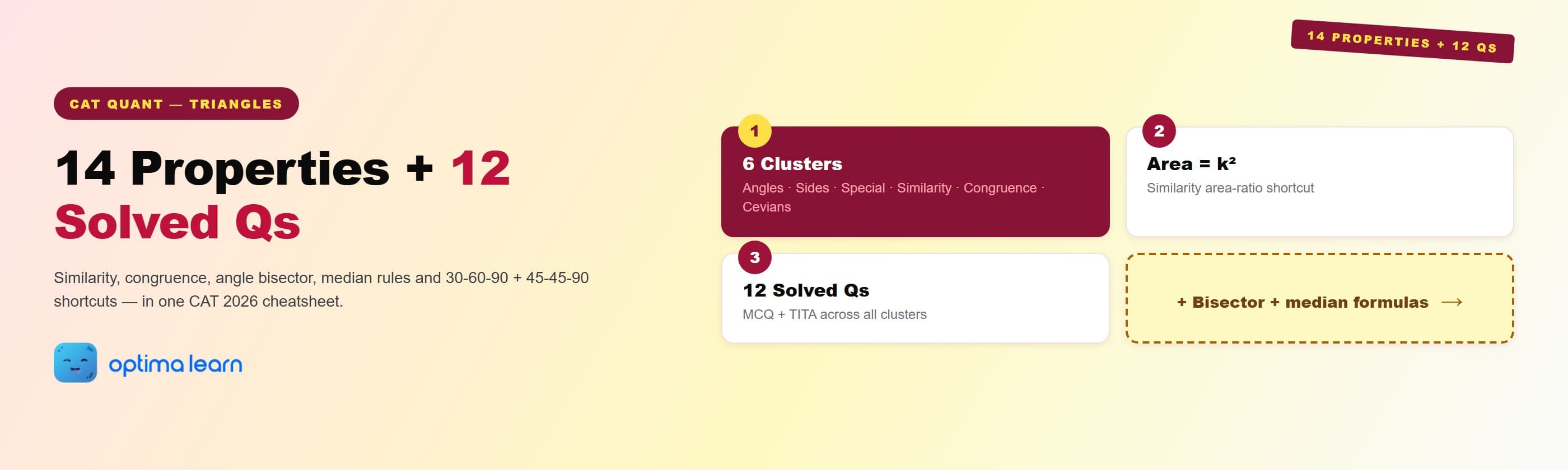 Triangles CAT 2026 hero: 4-card grid covering the 6 property clusters, area-ratio shortcut, 12 solved questions, and a teaser pointing to angle-bisector and median formulas.