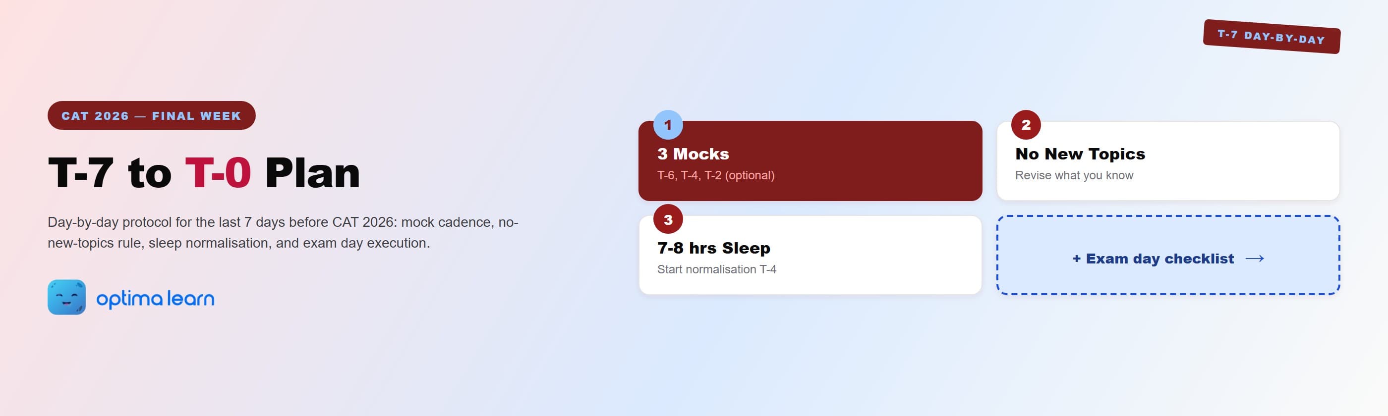 CAT 2026 last week strategy hero: 4-card grid covering the 3-mock schedule, no-new-topics rule, sleep normalisation target, and a teaser pointing to the exam day execution checklist.