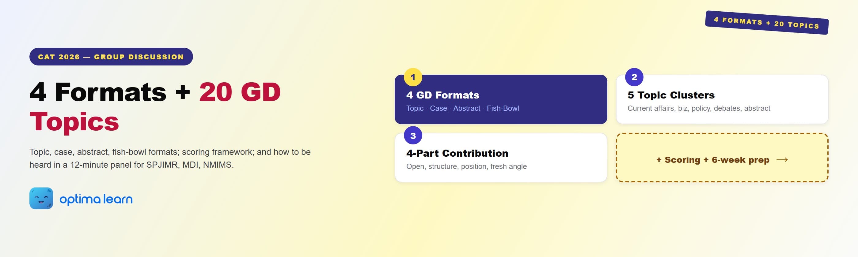 CAT 2026 group discussion hero: 4-card grid covering the 4 GD formats, 5 topic clusters, 4-part contribution structure, and a teaser pointing to the scoring framework and 6-week prep plan.