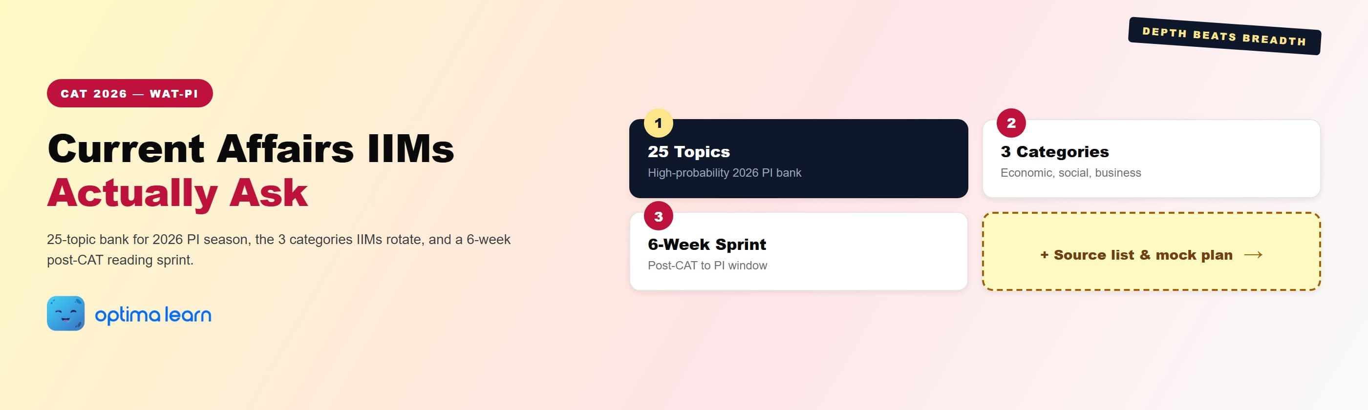 WAT-PI current affairs CAT 2026 hero: 4-card grid covering the 25-topic bank, the 3 categories IIMs rotate, the 6-week post-CAT sprint, and a teaser pointing to the source list and mock plan.