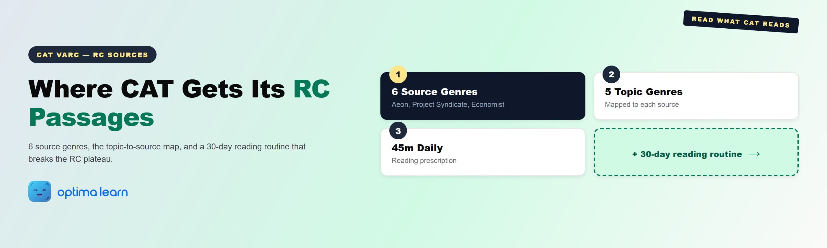 VARC RC passage sources CAT 2026 hero: 4-card grid covering the 6 source genres CAT draws from, the 5 RC topic genres, the 45-minute daily reading dose, and a teaser pointing to the 30-day reading routine.