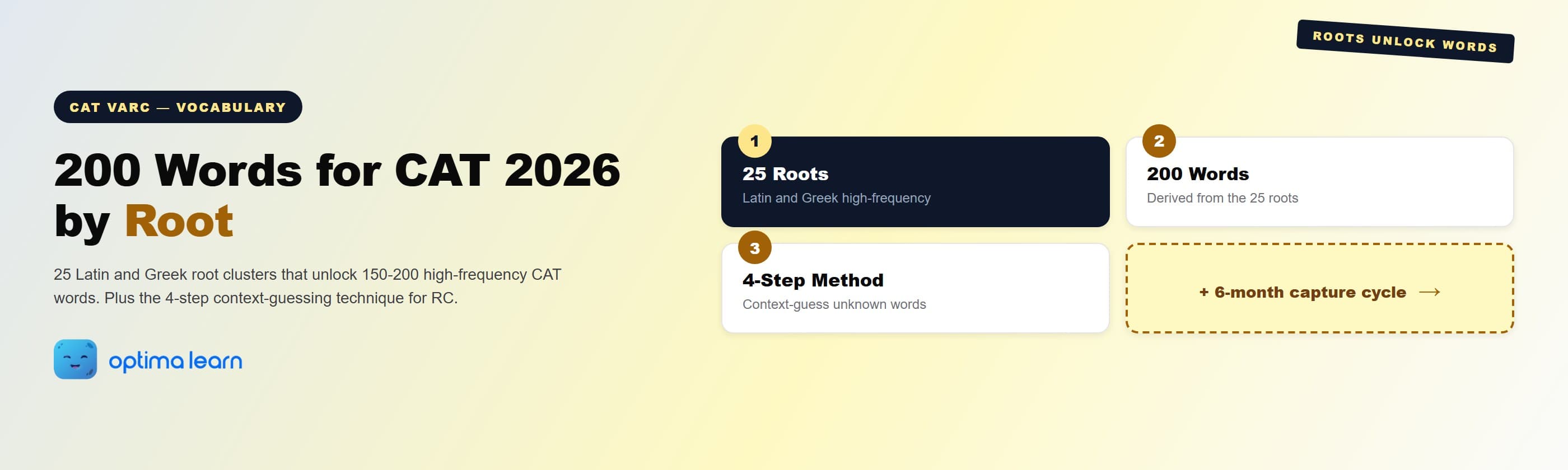 CAT 2026 vocabulary hero: 4-card grid covering the 25 root clusters, the 200 derived words, the 4-step context-guessing technique, and a teaser pointing to the 6-month capture cycle.