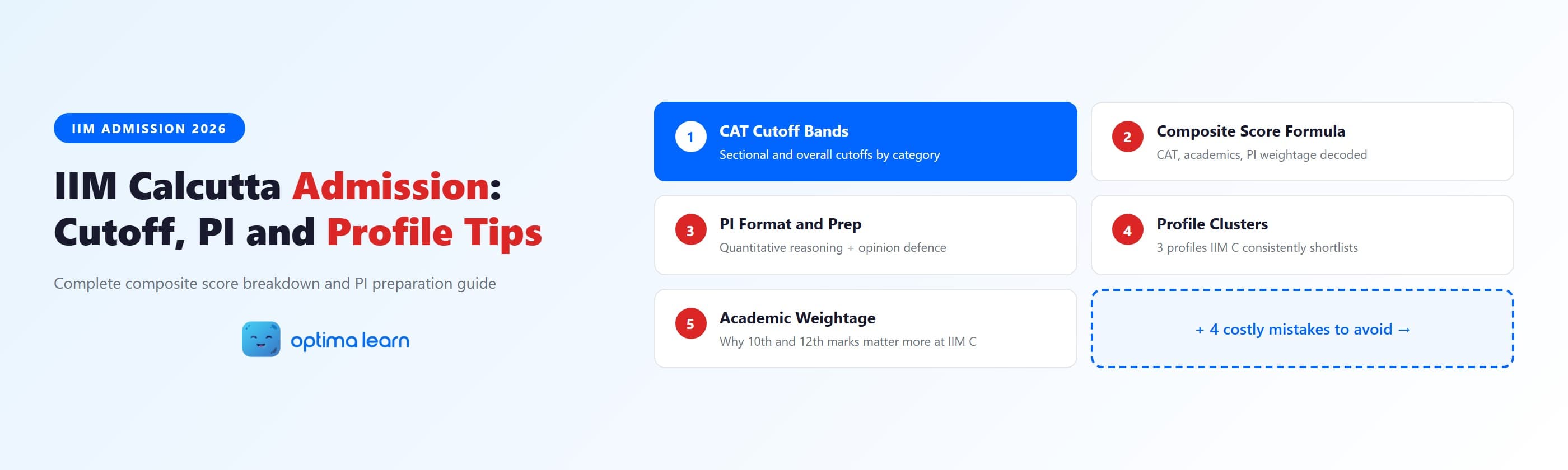 IIM Calcutta admission process 2026 infographic with CAT cutoff bands, composite score formula, PI format details, and profile cluster cards on a light blue gradient with Optima Learn logo.