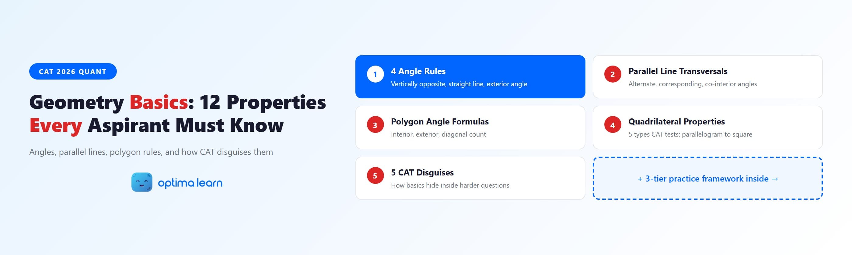 CAT 2026 geometry basics infographic with 12 essential properties covering angle rules, parallel line transversals, polygon formulas, and quadrilateral types on a light blue gradient with Optima Learn logo.