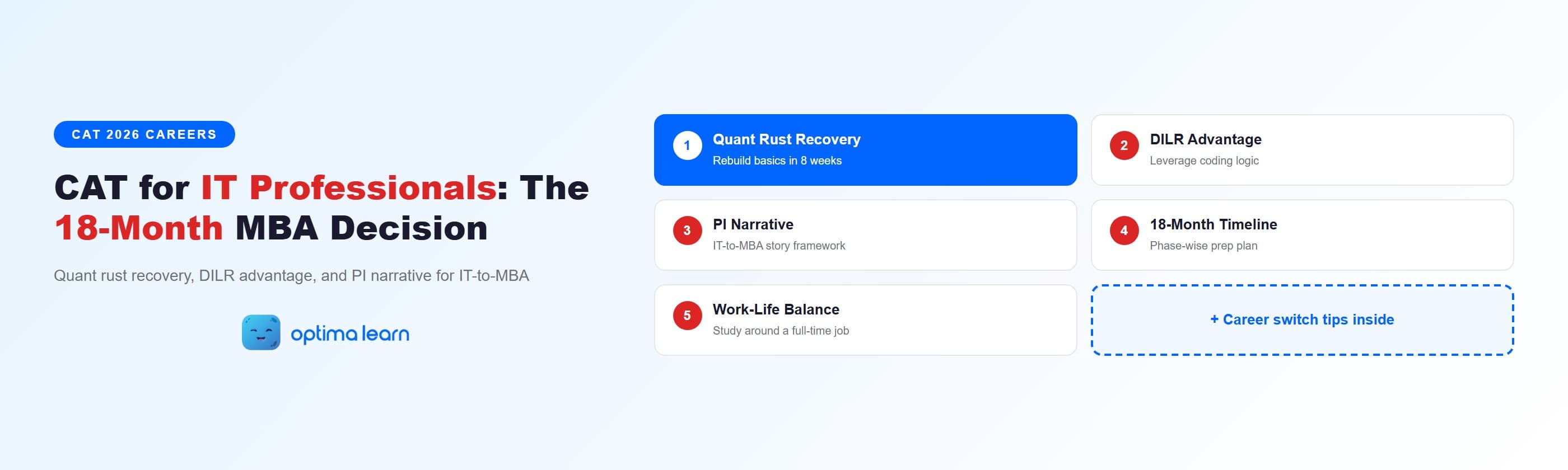 CAT 2026 for IT professionals infographic showing Quant rust recovery plan, DILR advantage strategy, PI narrative framework, and 18-month timeline on a light blue gradient with Optima Learn logo.