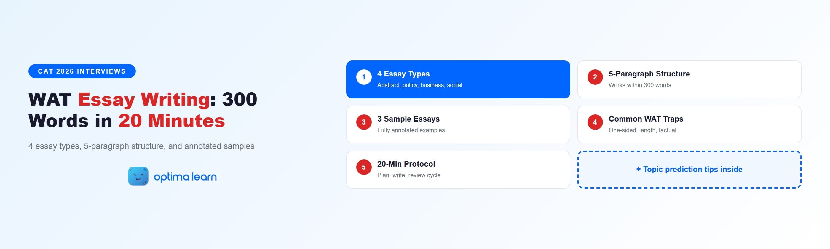 WAT essay writing guide for CAT 2026 showing 4 essay types, 5-paragraph structure, 3 annotated sample essays, common traps, and 20-minute protocol on a light blue gradient with Optima Learn logo.