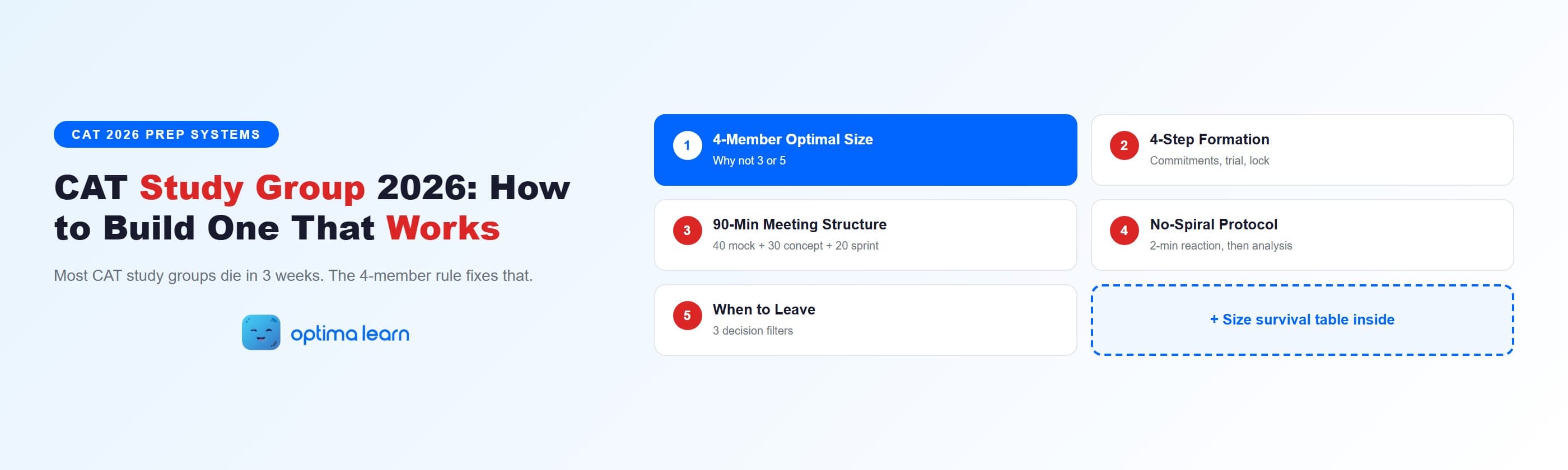 CAT 2026 study group playbook infographic showing the 4-step formation process, the 90-minute meeting structure, the no-emotional-spiral protocol, and three decision filters for when to leave on a light blue gradient with Optima Learn logo.